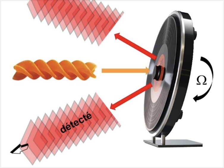 le principe de la détection avec les ondes « fusili »