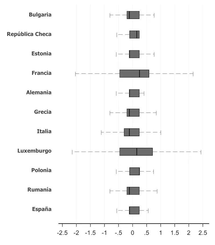 Índice de toma de decisiones en el hogar aplicado a los once países europeos analizados.