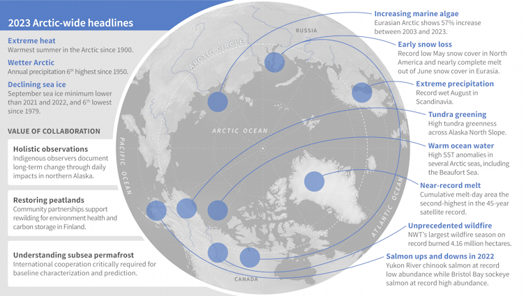A map with disasters and indicators of trouble in a warming Arctic.