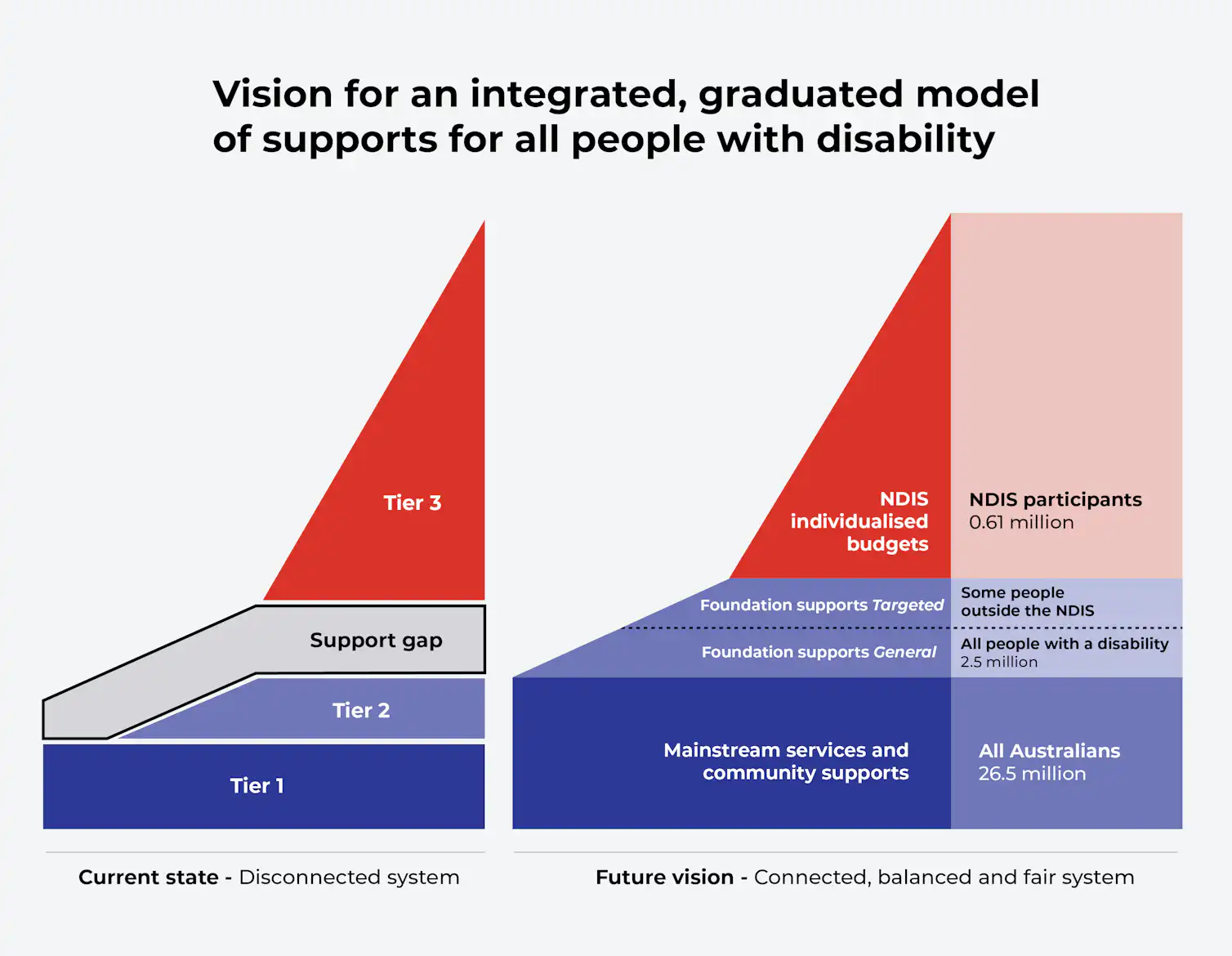 States agreed to share foundational support costs. So why the backlash ...