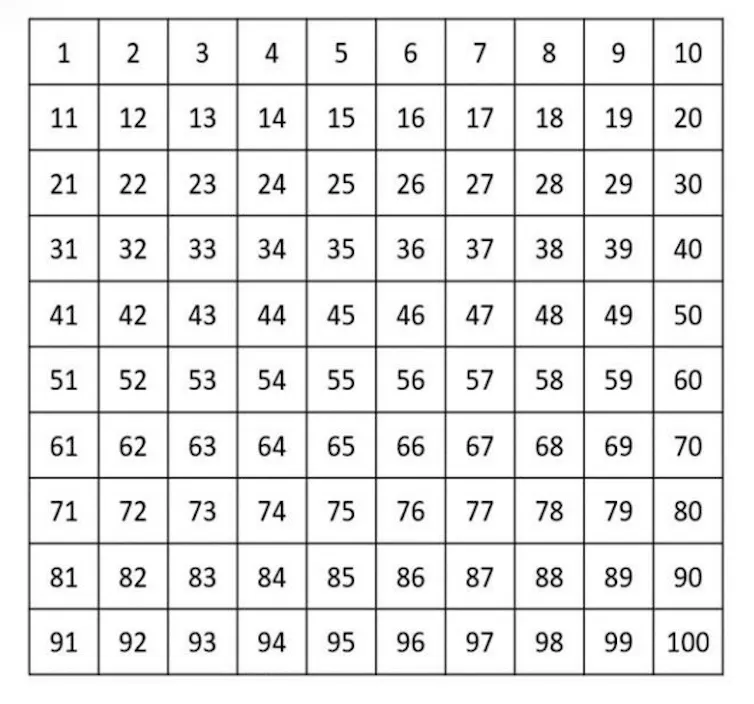 a chart showing lines of numbers, beginning with one, in ten rows.