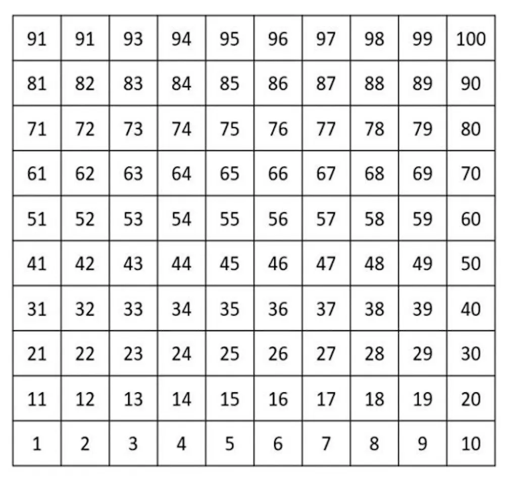 How counting by 10 helps children learn about the meaning of numbers