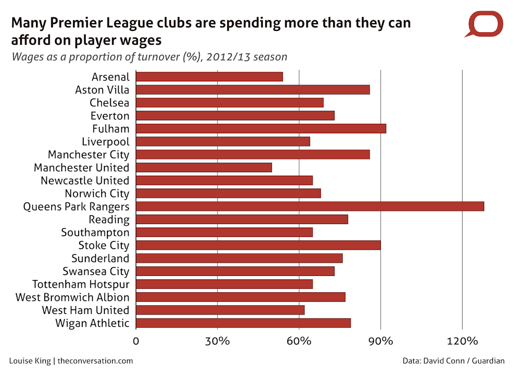 Hard Evidence: how much is the Premier League worth?