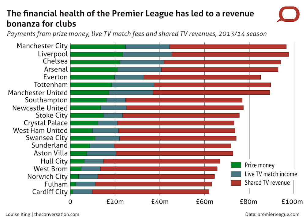 Hard Evidence: how much is the Premier League worth? Hard Evidence: how much is the Premier League worth?