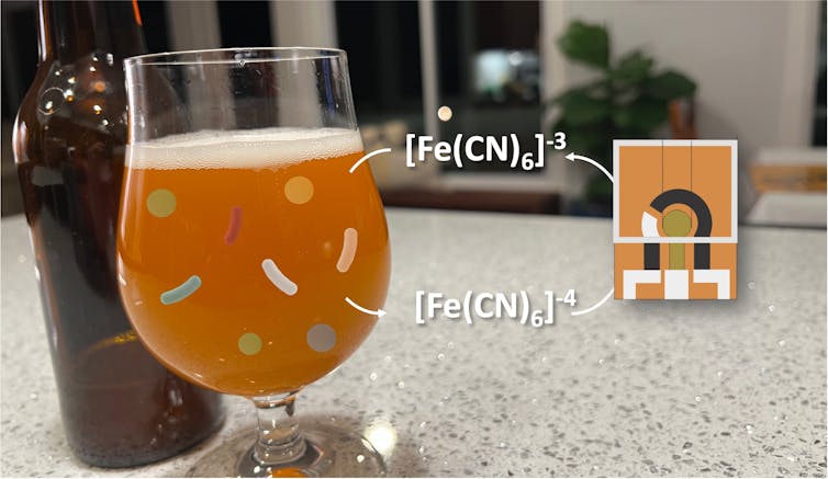 A pint of yellow beer next to an illustration of a small piece of cardboard with three white lines going up it and ending in a circle in the center, with 'Fe(CN)' ions shown cycling between the beer and the sensor.