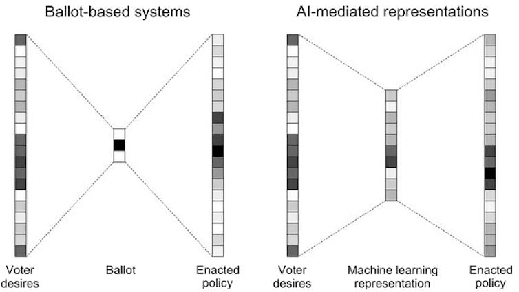 a diagram of six vertical columns composed of squares of various white, grey and black shades