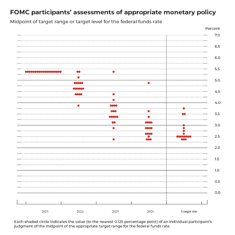 FOMC participants’ assessments of appropriate monetary policy