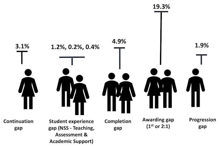 Figure showing outlines of figures and percentages