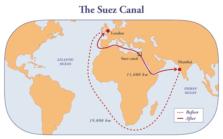 Map showing the Suez Canal as part of the solid line, which is a shorter route versus sailing around the Cape of Good Hope (dotted line).