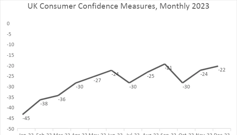 Consumer confidence is rising amid gloomy economic news – here's what ...