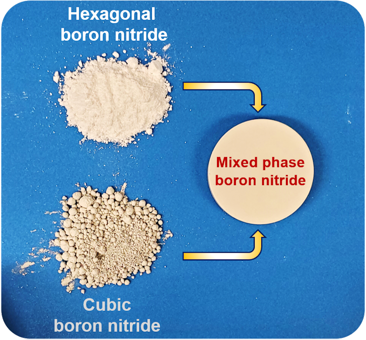 Two white powders, the top labeled 'hexagonal boron nitride' and the bottom labeled 'cubic boron nitride' with a circle between them labeled 'mixed phase boron nitride.' The bottom powder is slightly more brown and more clumpy.