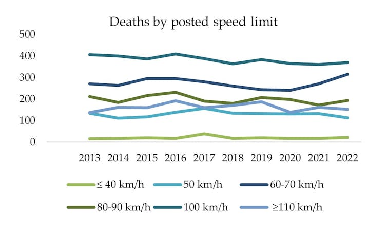 Can we cut road deaths to zero by 2050? 1 file 20231223 27 6g5vij.jpg?ixlib=rb 1.1 1
