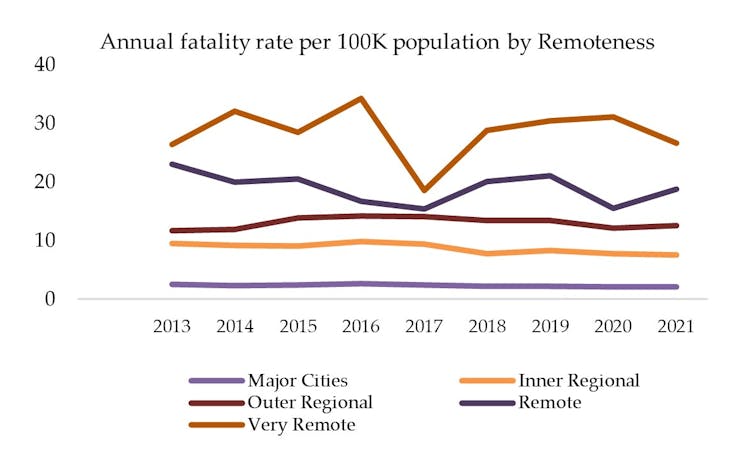 Can we cut road deaths to zero by 2050? 2 file 20231223 19 baw92s.jpg?ixlib=rb 1.1 2