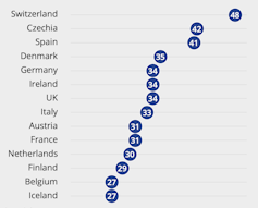 Edad media de compra de vivienda en Europa