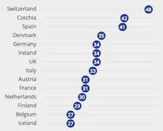 Edad media de compra de vivienda en Europa