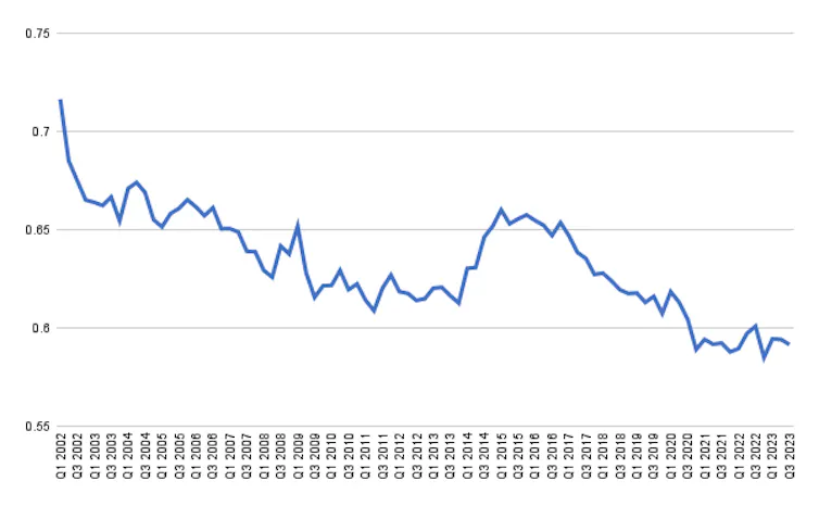 Line chart showing countries' USD holdings falling.