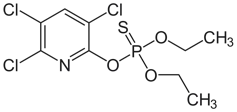 Schéma de la molécule de chlorpyrifos