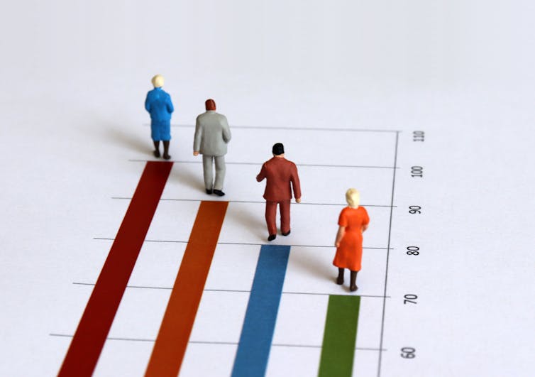 Miniature human figures walking on a bar graph