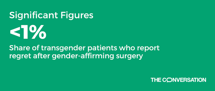 gender reassignment surgery regret statistics