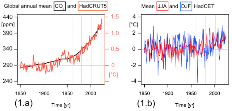 Two graphs