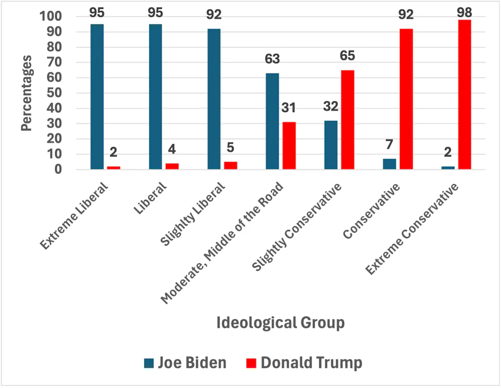 Two charts that reveal a key weakness in former US President Trump’s ...