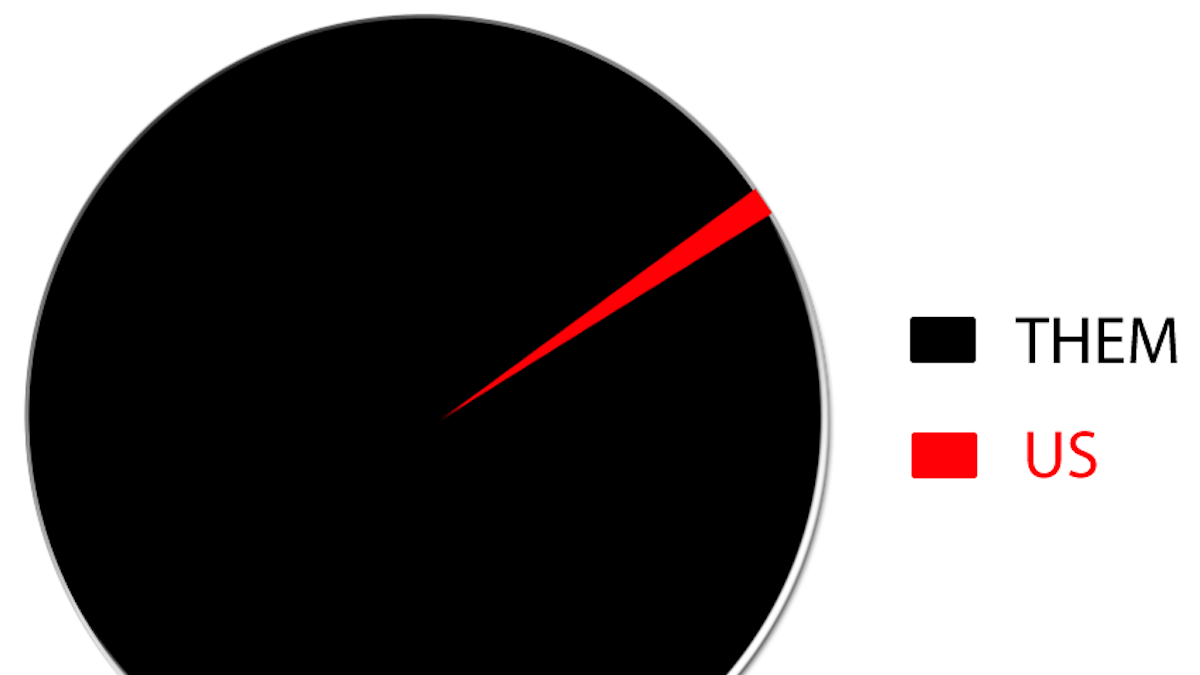 Shrinking Piece Of The Pie Chart Australian Science And The World