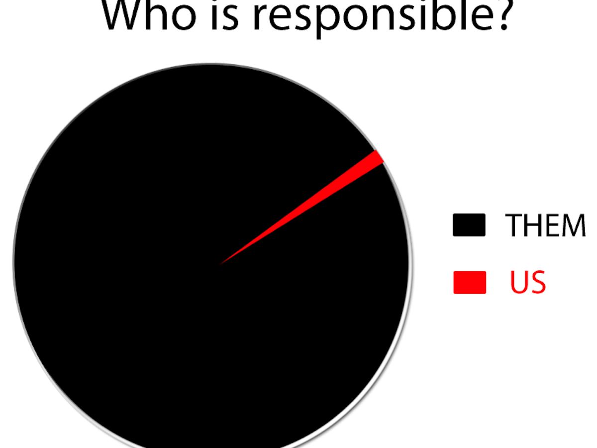 Shrinking Piece Of The Pie Chart Australian Science And The World