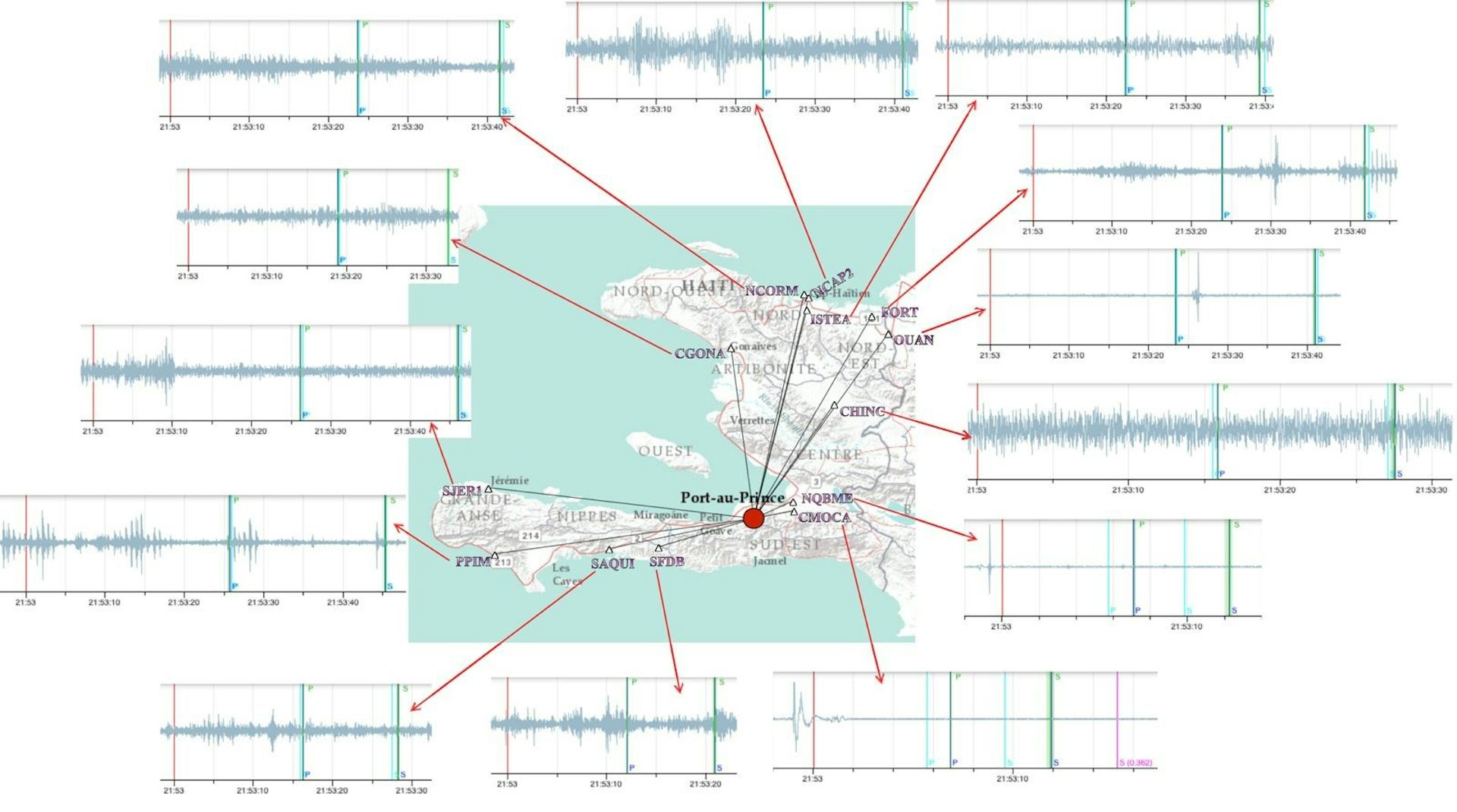 Les signaux symboliques qui représentent les sauts des sismo-citoyens