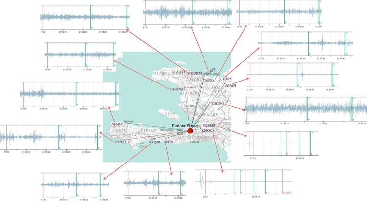 Les signaux symboliques qui représentent les sauts des sismo-citoyens