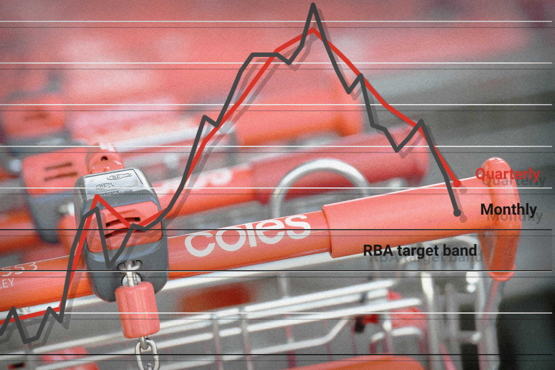 The 7 new graphs that show inflation falling back to earth