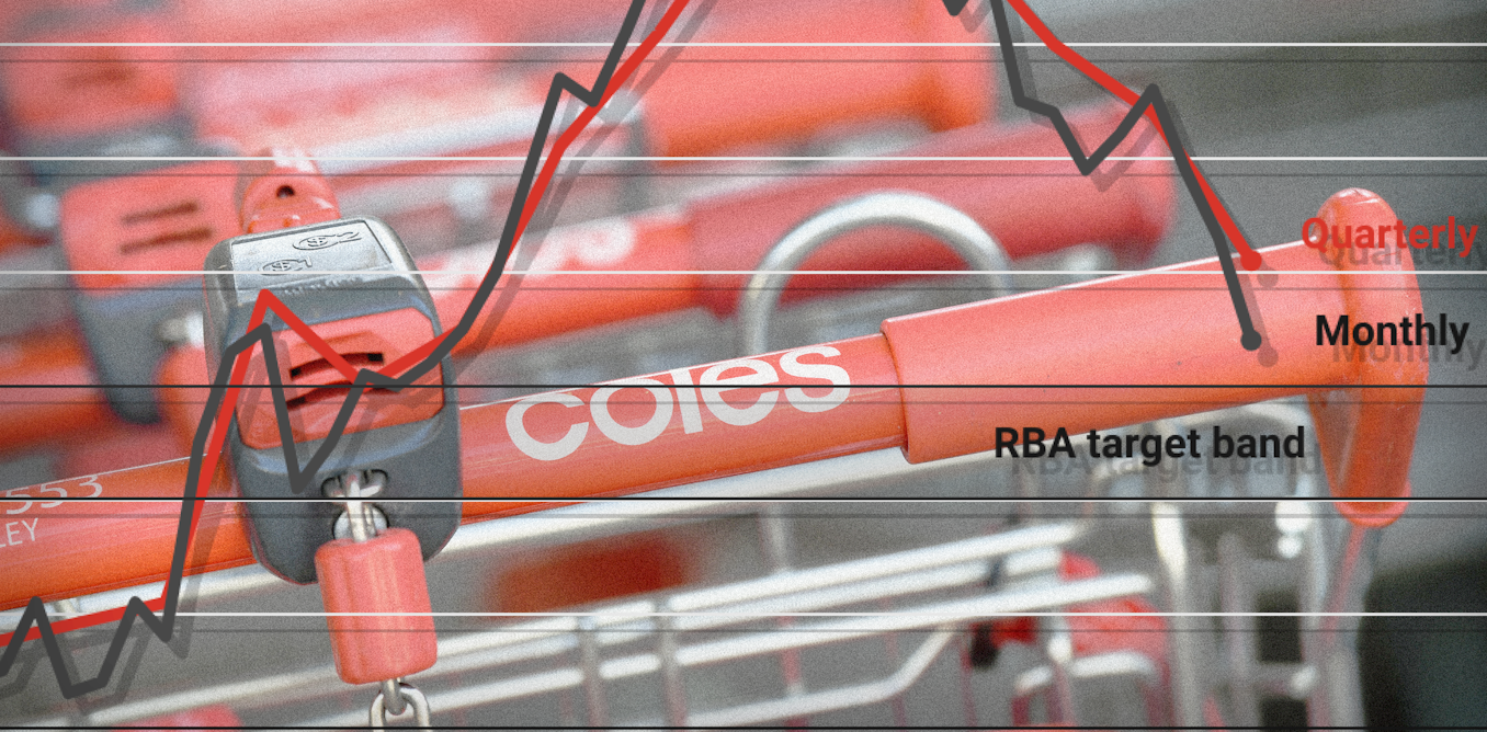 The 7 new graphs that show inflation falling back to earth