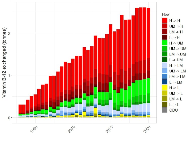 Where did the ingredients in that sandwich come from? Our global nutrient tracker tells a complex story