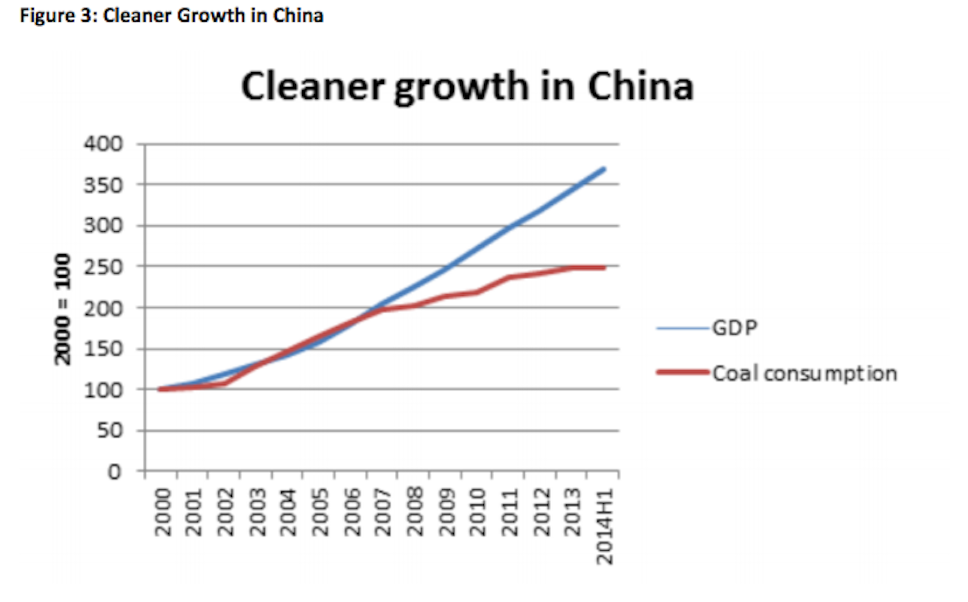 China's Energy Transition: Effects On Global Climate And Sustainable ...