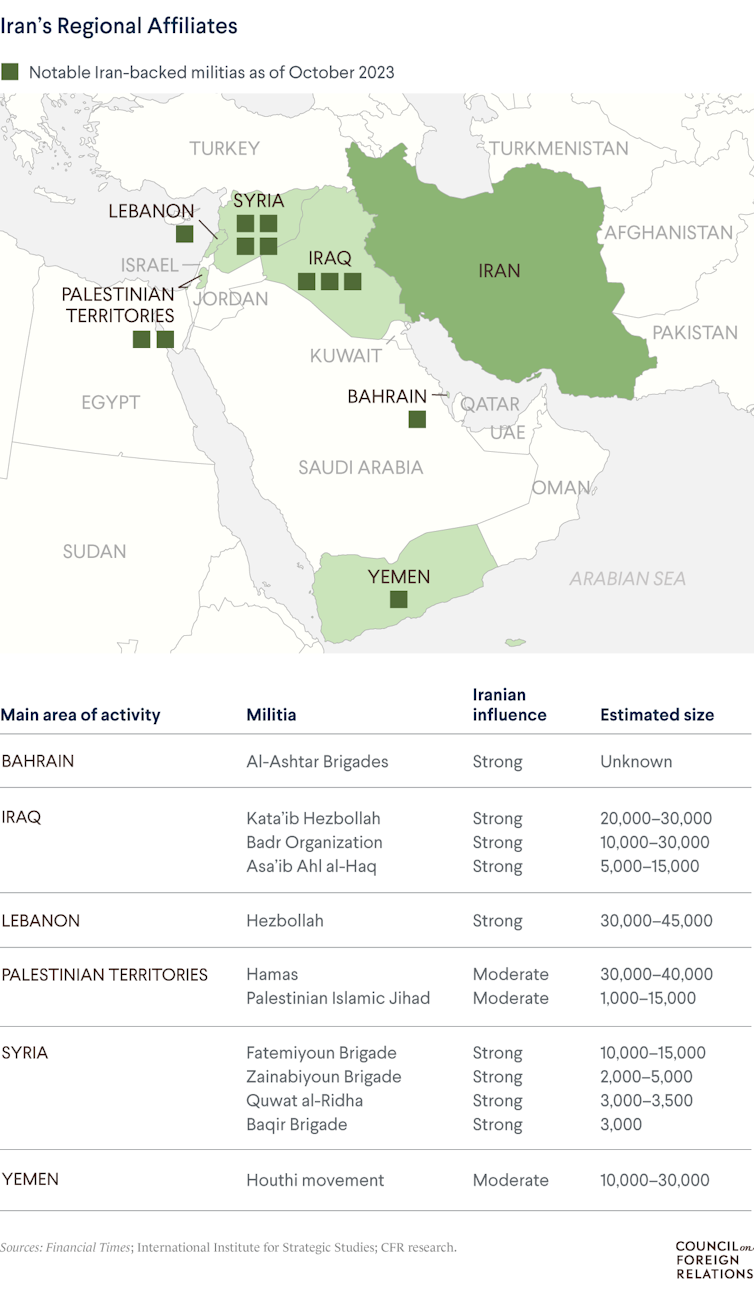 Graphic showing Middle East and the varioujs armed groups operating there on behalf of Iran