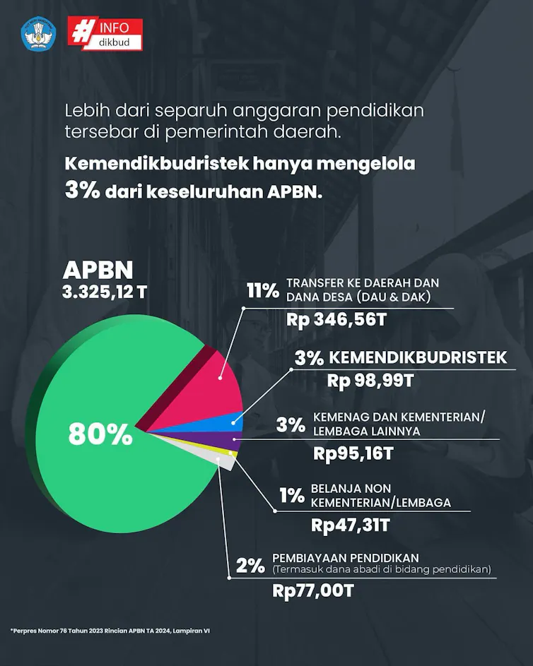 Apbn Rincian Calon presiden harus tahu 5 permasalahan pendidikan di Indonesia