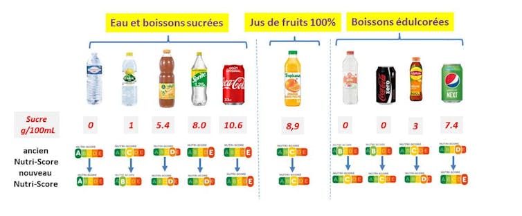 Photo d’illustration des changements du classement Nutri-score des boissons