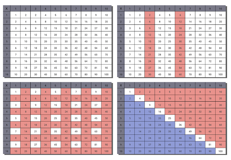 Multiplication tables for 0 to 10, with colour columns to show connections between numbers