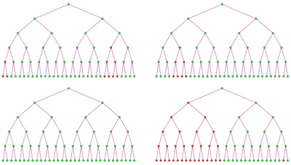 Cuatro diagramas de árbol de círculos verdes y rojos, con ramas posteriores de puntos rojos que se vuelven rojas