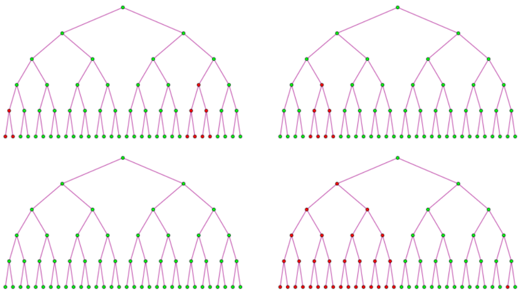 Four tree diagrams of green and red circles, with subsequent branches from red dots turning red