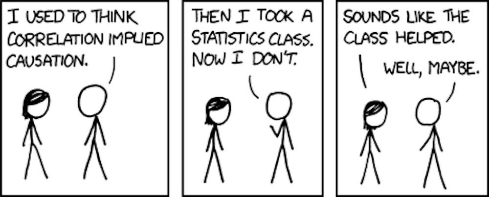 Clearing Up Confusion Between Correlation And Causation Clearing Up Confusion Between Correlation And Causation