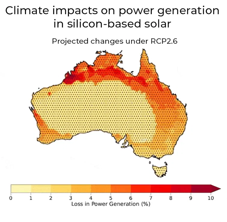 figure showing power losses from climate