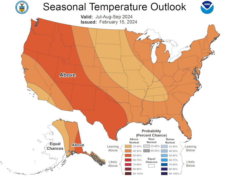 A forecast map shows above average temperatures likely across the US in July- August-September period for 2024, but particularly in the Western US.