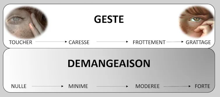 Le continuum du grattage (image générée via Midjourney)