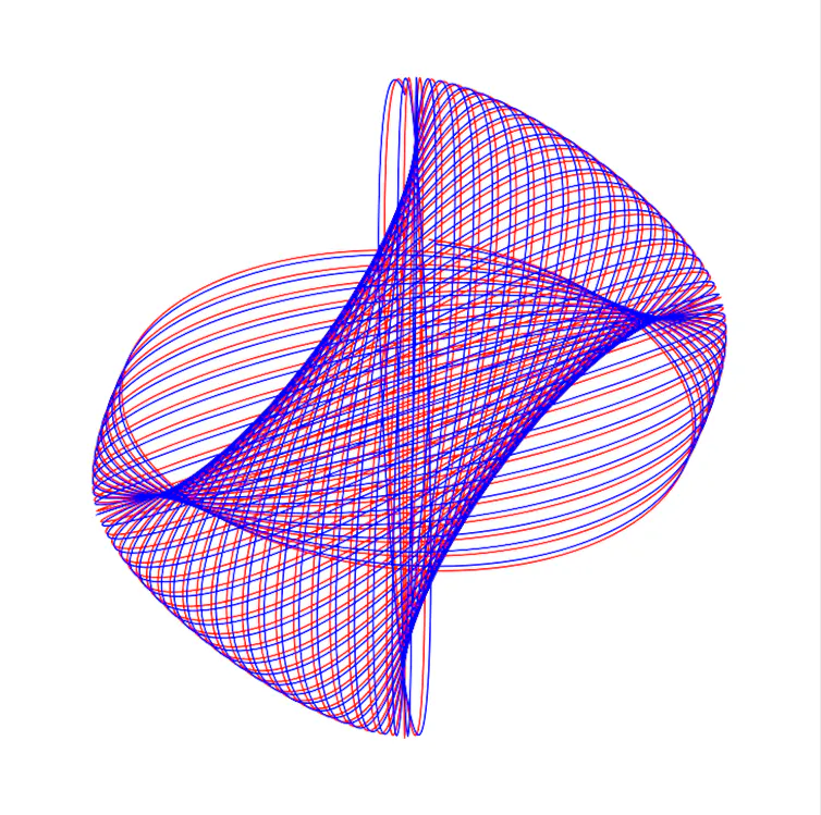 Trajectoires laser bifréquence