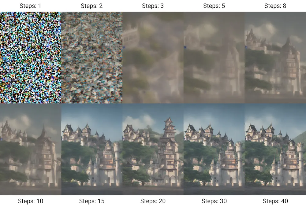 Sora Diffusion What is Sora? A new generative AI tool could transform video production ...