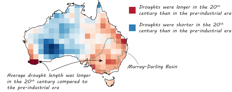 Map of Australia showing regions where 20th century droughts were longer than pre-industrial droughts (in the east and south-west), versus regions where 20th century droughts were shorter than pre-industrial droughts (central to western Australia).