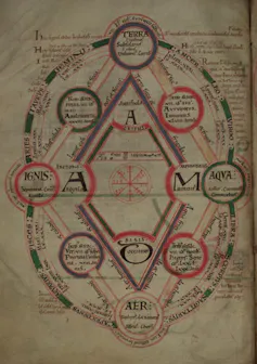 Byrthtferth's most famous diagram.