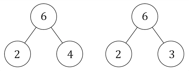 Diagrama de círculos conectados com números em seu interior, conforme descrito acima.