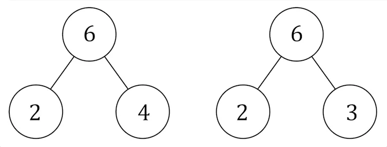 Diagram of connected circles with numbers inside, as described above.