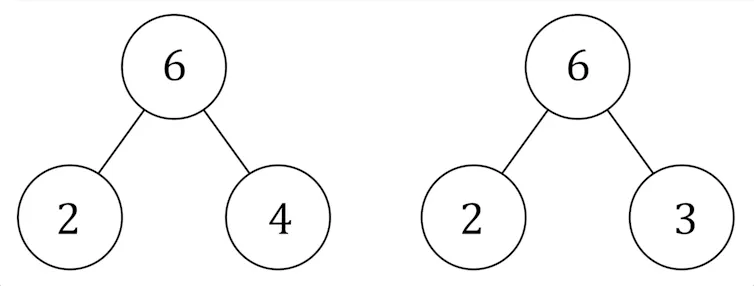 Diagram of connected circles with numbers inside, as described above.